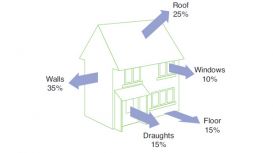 R&S Insulation